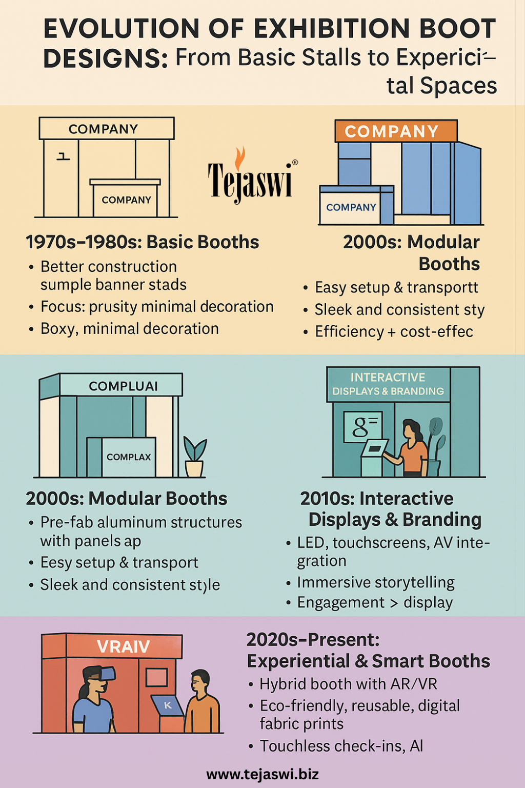 The Evolution of Exhibition Booth Designs: From Simple Stalls to Experiential Spaces